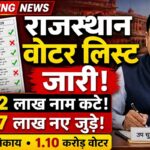 Rajasthan Municipal Elections 2026