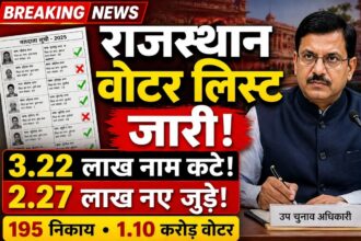 Rajasthan Municipal Elections 2026